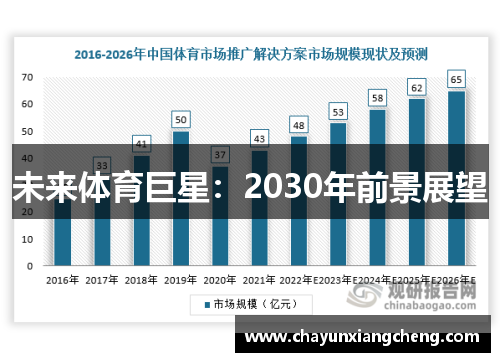 未来体育巨星：2030年前景展望